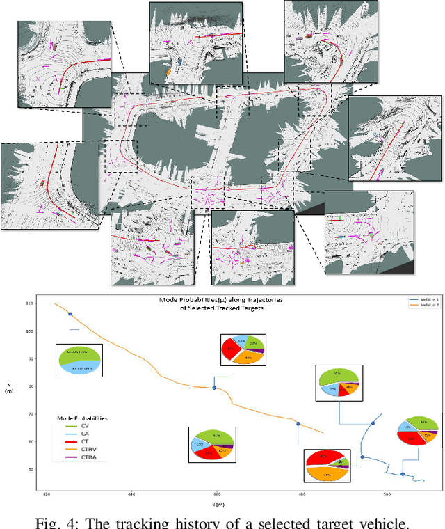 Figure 4 for Online Multi-Target Tracking for Maneuvering Vehicles in Dynamic Road Context