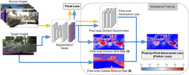 Figure 3 for Pixel-by-Pixel Cross-Domain Alignment for Few-Shot Semantic Segmentation