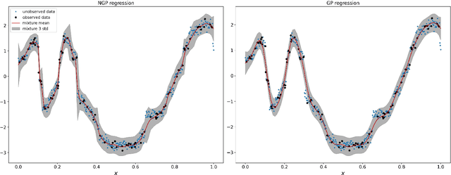 Figure 2 for Non-Gaussian Process Regression