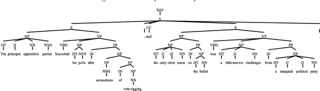 Figure 1 for Parser Extraction of Triples in Unstructured Text