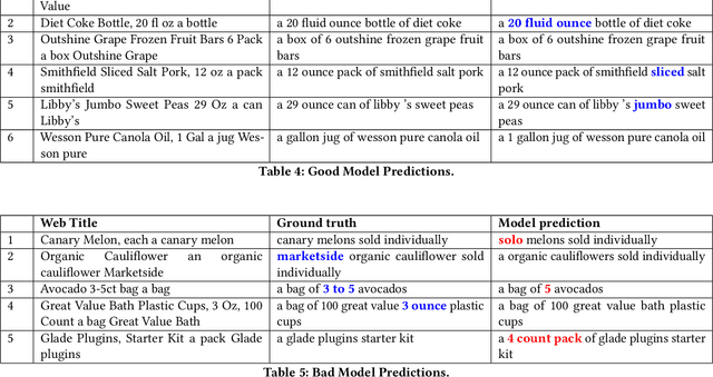 Figure 4 for Generating Rich Product Descriptions for Conversational E-commerce Systems
