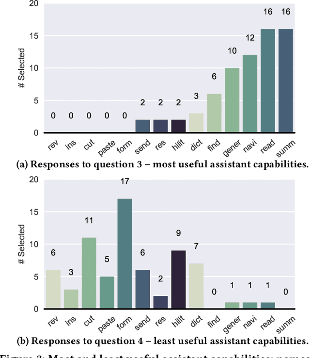 Figure 4 for Conversations with Documents. An Exploration of Document-Centered Assistance