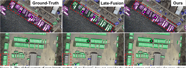 Figure 2 for Interactive Multi-Class Tiny-Object Detection