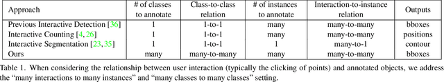 Figure 1 for Interactive Multi-Class Tiny-Object Detection