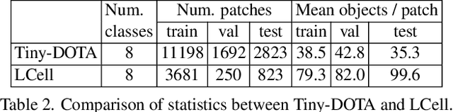 Figure 3 for Interactive Multi-Class Tiny-Object Detection