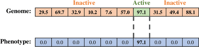 Figure 3 for A suite of diagnostic metrics for characterizing selection schemes