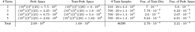 Figure 4 for Automatically Composing Representation Transformations as a Means for Generalization