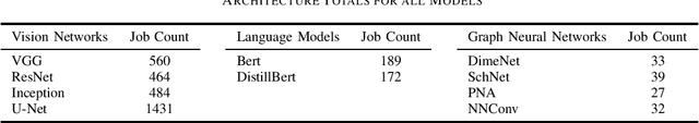 Figure 1 for The MIT Supercloud Workload Classification Challenge