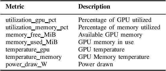 Figure 3 for The MIT Supercloud Workload Classification Challenge
