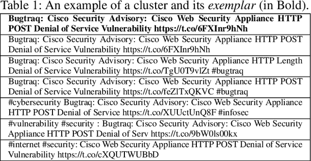 Figure 2 for Processing Tweets for Cybersecurity Threat Awareness