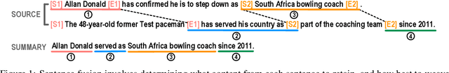 Figure 1 for Learning to Fuse Sentences with Transformers for Summarization