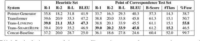 Figure 2 for Learning to Fuse Sentences with Transformers for Summarization