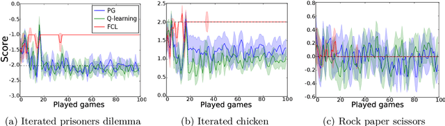 Figure 1 for Foolproof Cooperative Learning