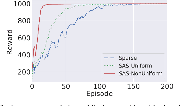 Figure 3 for Shaping Advice in Deep Reinforcement Learning