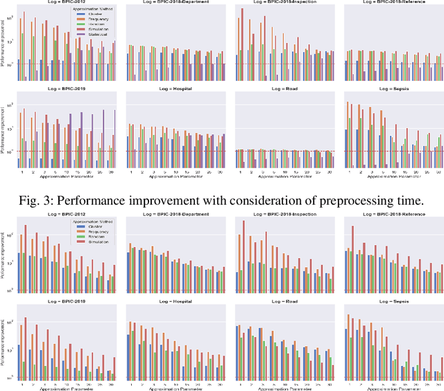 Figure 4 for Conformance Checking Approximation using Subset Selection and Edit Distance