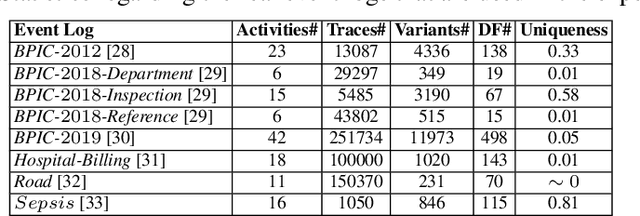 Figure 3 for Conformance Checking Approximation using Subset Selection and Edit Distance