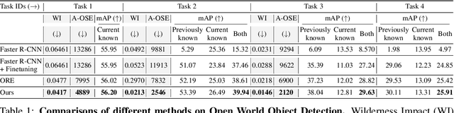 Figure 2 for Objects in Semantic Topology