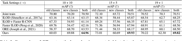Figure 4 for Objects in Semantic Topology