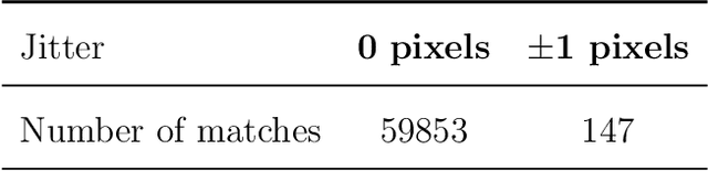 Figure 3 for Cold Case: The Lost MNIST Digits
