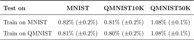 Figure 4 for Cold Case: The Lost MNIST Digits