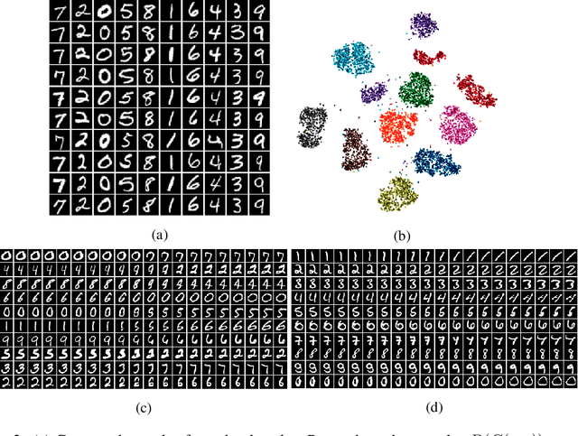 Figure 3 for Disentangled Representation Learning with Information Maximizing Autoencoder