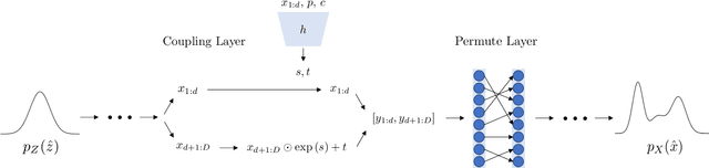 Figure 2 for IKFlow: Generating Diverse Inverse Kinematics Solutions