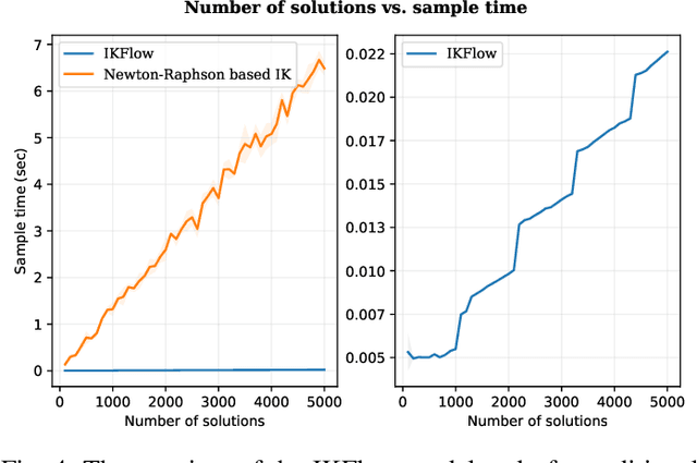 Figure 4 for IKFlow: Generating Diverse Inverse Kinematics Solutions