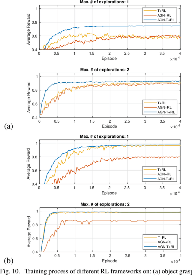 Figure 2 for Visuo-Tactile Manipulation Planning Using Reinforcement Learning with Affordance Representation