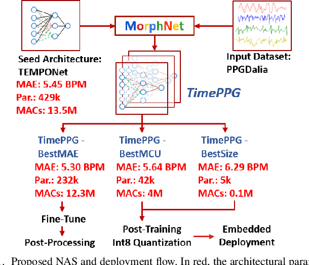 Figure 1 for Robust and Energy-efficient PPG-based Heart-Rate Monitoring