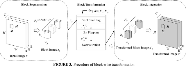 Figure 3 for An Encryption Method of ConvMixer Models without Performance Degradation
