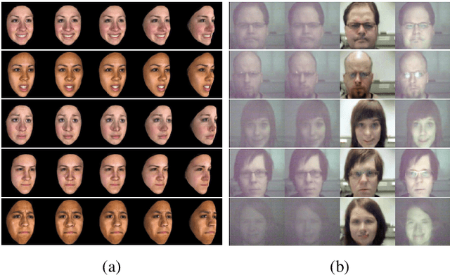 Figure 3 for Learn to synthesize and synthesize to learn
