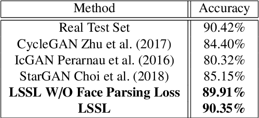 Figure 4 for Learn to synthesize and synthesize to learn