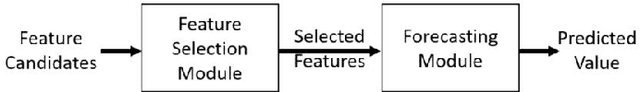 Figure 1 for Curse of Small Sample Size in Forecasting of the Active Cases in COVID-19 Outbreak