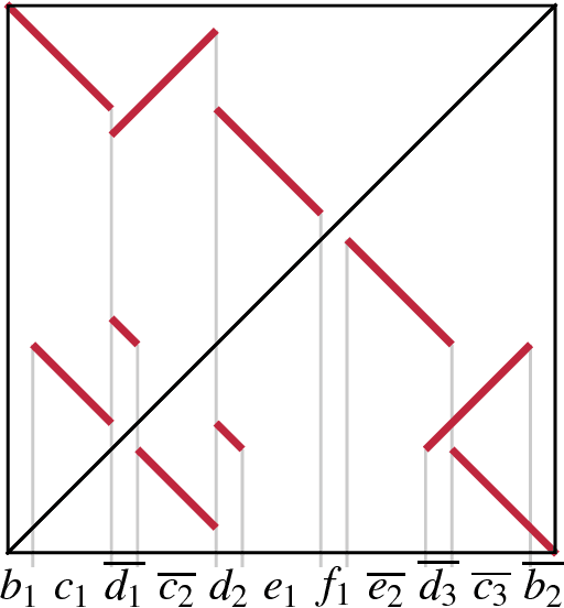 Figure 1 for Bayesian History Reconstruction of Complex Human Gene Clusters on a Phylogeny