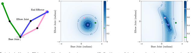 Figure 2 for Configuration Space Decomposition for Scalable Proxy Collision Checking in Robot Planning and Control