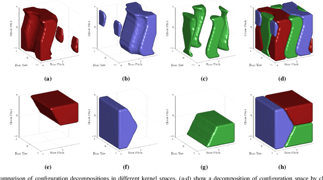 Figure 3 for Configuration Space Decomposition for Scalable Proxy Collision Checking in Robot Planning and Control