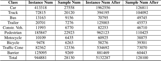 Figure 1 for Class-balanced Grouping and Sampling for Point Cloud 3D Object Detection