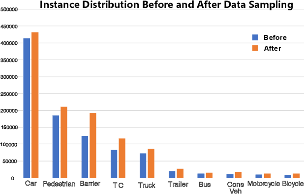Figure 3 for Class-balanced Grouping and Sampling for Point Cloud 3D Object Detection