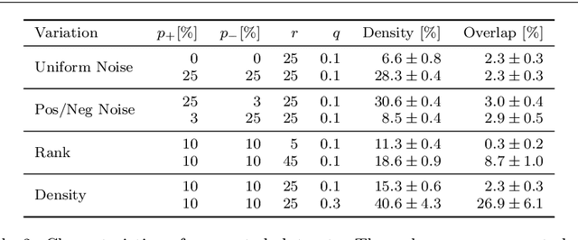 Figure 4 for The PRIMPing Routine -- Tiling through Proximal Alternating Linearized Minimization