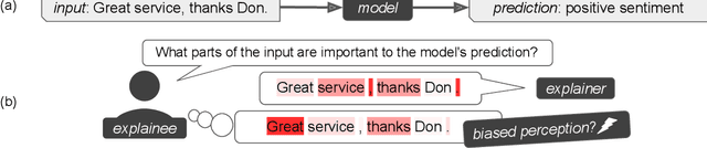 Figure 1 for Human Interpretation of Saliency-based Explanation Over Text
