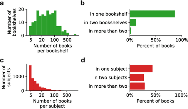 Figure 3 for A standardized Project Gutenberg corpus for statistical analysis of natural language and quantitative linguistics