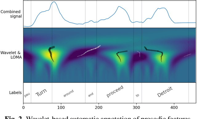 Figure 2 for Emphasis control for parallel neural TTS
