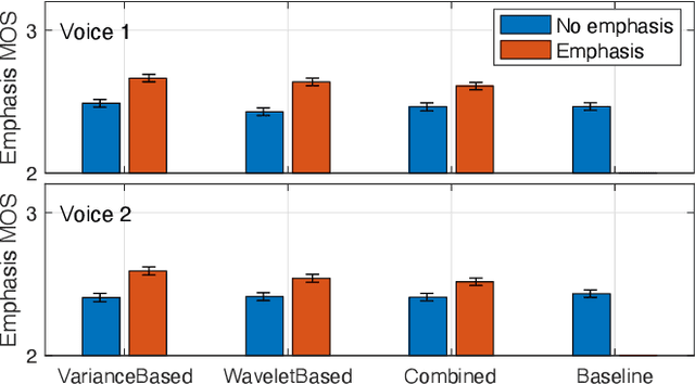 Figure 4 for Emphasis control for parallel neural TTS