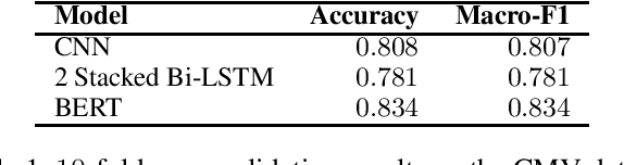 Figure 1 for "Dummy Grandpa, do you know anything?": Identifying and Characterizing Ad hominem Fallacy Usage in the Wild