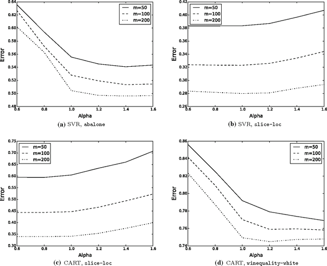 Figure 3 for An Empirical Comparison of V-fold Penalisation and Cross Validation for Model Selection in Distribution-Free Regression