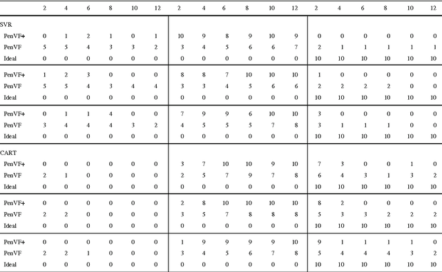 Figure 4 for An Empirical Comparison of V-fold Penalisation and Cross Validation for Model Selection in Distribution-Free Regression