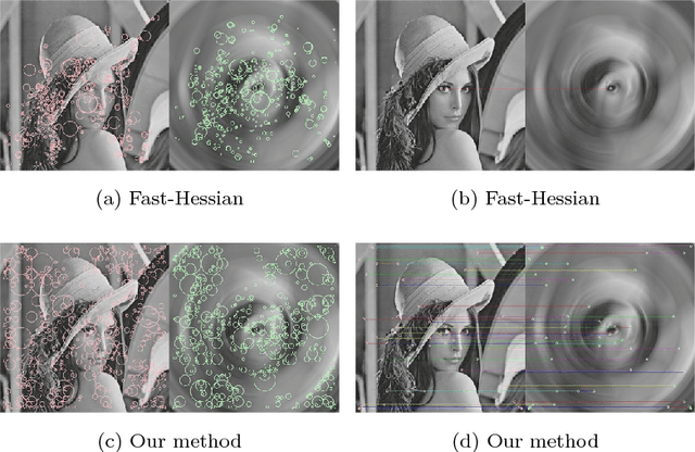 Figure 1 for Blur-Countering Keypoint Detection via Eigenvalue Asymmetry