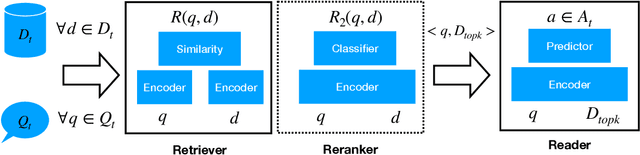 Figure 2 for Low-Resource Dense Retrieval for Open-Domain Question Answering: A Comprehensive Survey