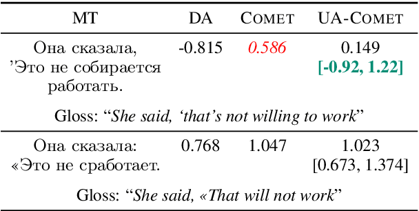 Figure 1 for Uncertainty-Aware Machine Translation Evaluation