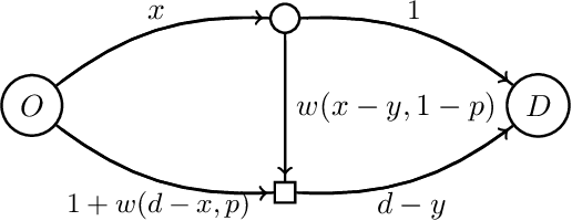Figure 4 for Reducing selfish routing inefficiencies using traffic lights